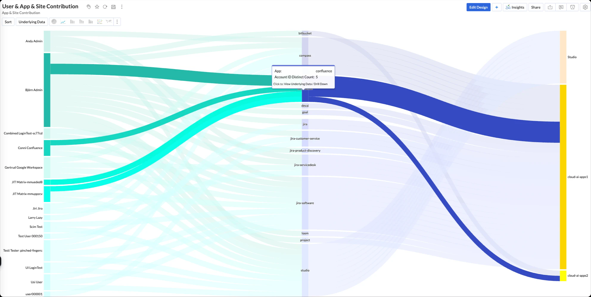 user-browser-export-bi-sankey.webp