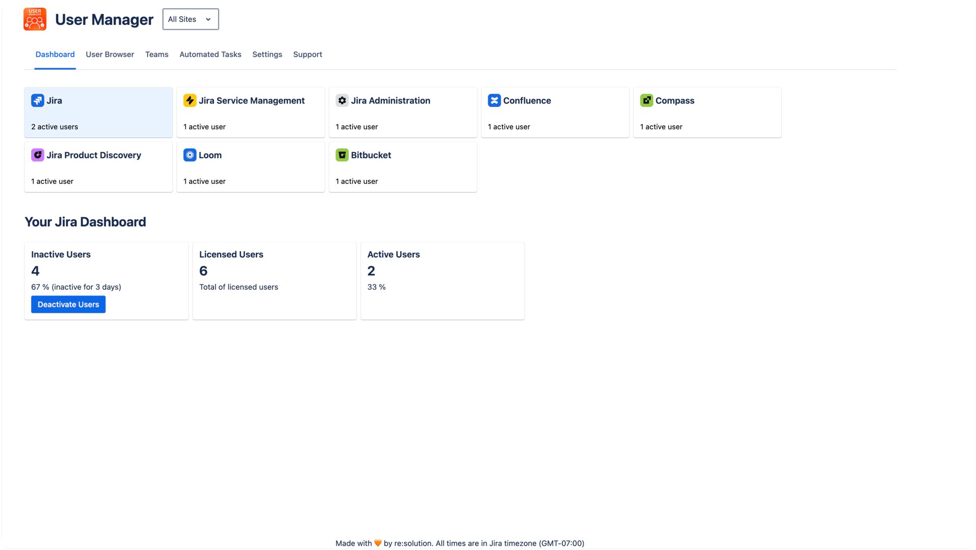 User Manager Dashboard All Sites.webp