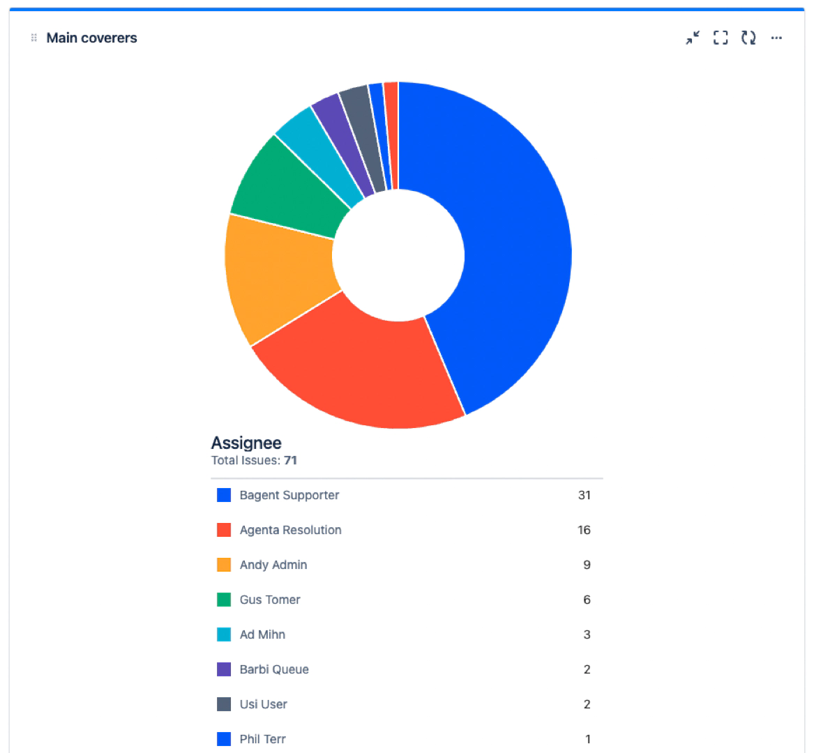 main_coverers_chart.webp