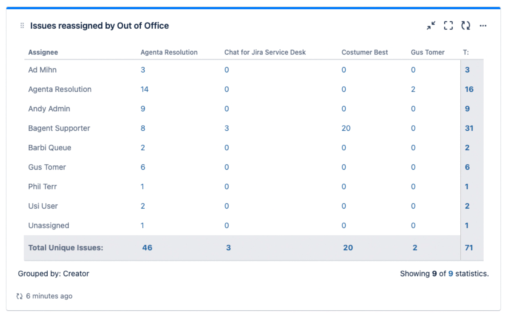 issues_reassigned_out_of_office_report.webp